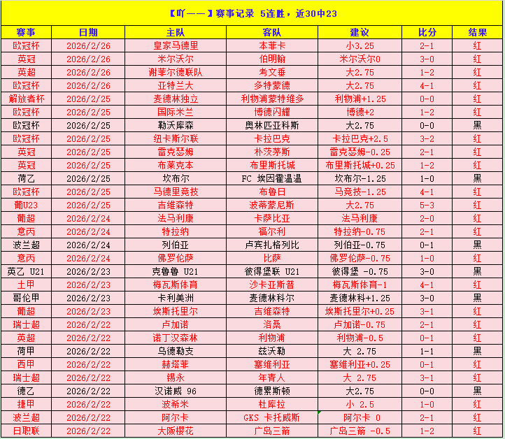 国足点球大,战逆转阿联,胜出,体育彩票,足彩,足球彩票,竞彩,足彩比分直播,竞彩足球,彩票,彩票网,竞彩网,福利彩票