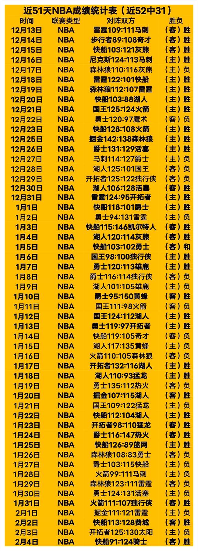 本地武术队,竞赛表现优,总教练褒奖,体育彩票,足彩,足球彩票,竞彩,足彩比分直播,竞彩足球,彩票,彩票网,竞彩网,福利彩票