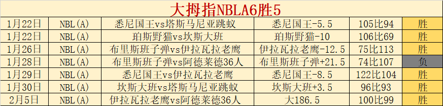 足彩竞彩网,资讯,体育彩票,体育彩票,足彩,足球彩票,竞彩,足彩比分直播,竞彩足球,彩票,彩票网,竞彩网,福利彩票