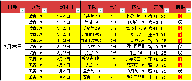 足彩竞彩网,资讯,体育彩票,体育彩票,足彩,足球彩票,竞彩,足彩比分直播,竞彩足球,彩票,彩票网,竞彩网,福利彩票