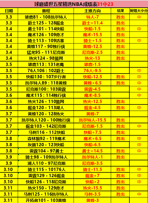 足彩竞彩网,资讯,体育彩票,体育彩票,足彩,足球彩票,竞彩,足彩比分直播,竞彩足球,彩票,彩票网,竞彩网,福利彩票