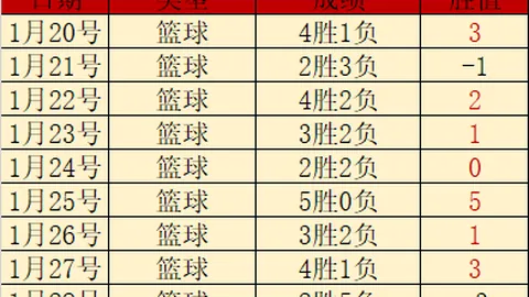 哈蘭德盼再體驗23歲時曼聯奪冠喜悅