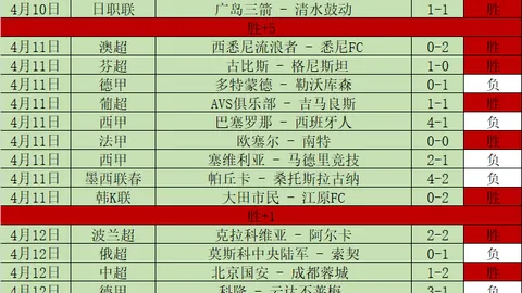足彩竞彩网 资讯 164821 19l